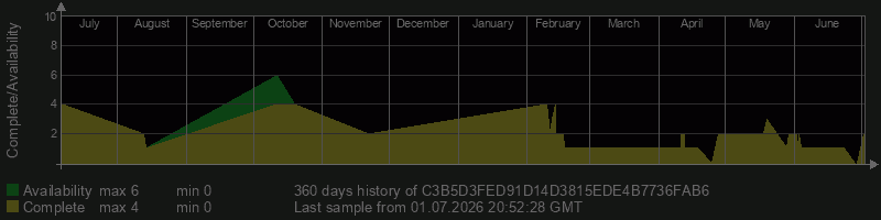 C3B5D3FED91D14D3815EDE4B7736FAB6 C3B5D3FED91D14D3815EDE4B7736FAB6