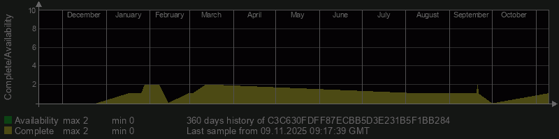 C3C630FDFF87ECBB5D3E231B5F1BB284