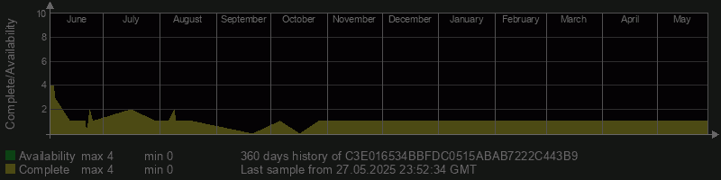 C3E016534BBFDC0515ABAB7222C443B9