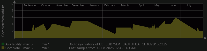 C3F3DB75D4F9A9F3FBAFCF1C7B162C25