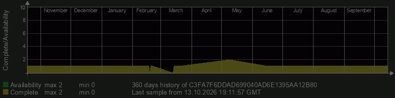 C3FA7F6DDAD699040AD6E1395AA12B80