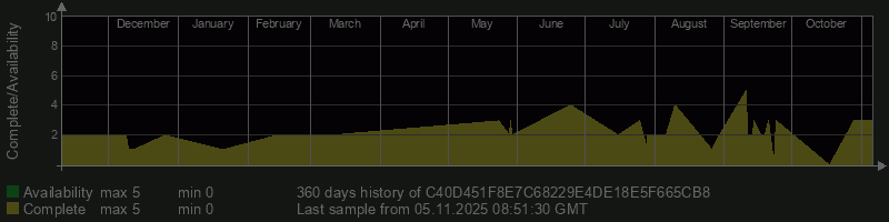 C40D451F8E7C68229E4DE18E5F665CB8 C40D451F8E7C68229E4DE18E5F665CB8