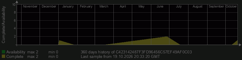 C423142487F3FD96456C57EF49AF0C03 C423142487F3FD96456C57EF49AF0C03