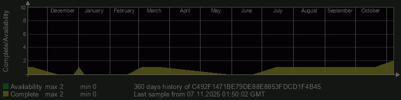 C492F1471BE79DE88E8853FDCD1F4B45 C492F1471BE79DE88E8853FDCD1F4B45