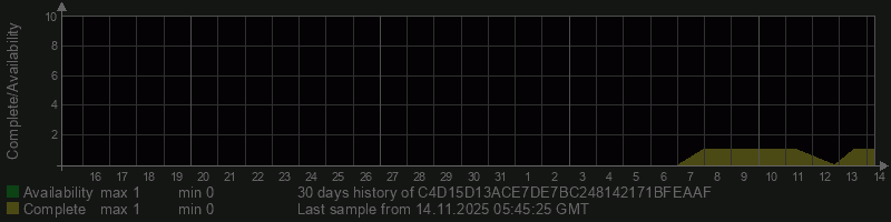 C4D15D13ACE7DE7BC248142171BFEAAF