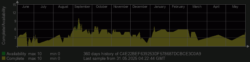 C4E22BEF639253DF578687DCBCE3C0A9