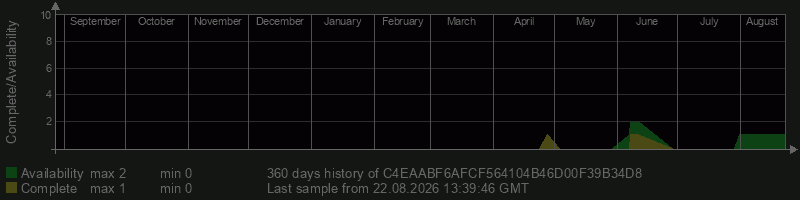 C4EAABF6AFCF564104B46D00F39B34D8