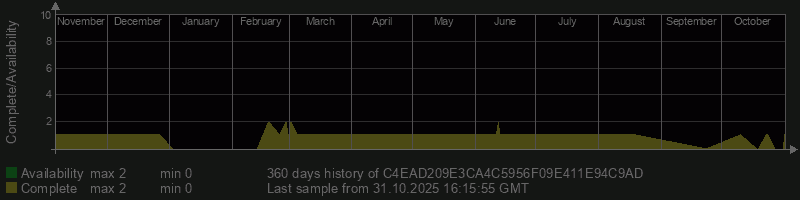 C4EAD209E3CA4C5956F09E411E94C9AD