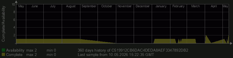 C519912CB6DAC4DEDA8AEF3347892DB2