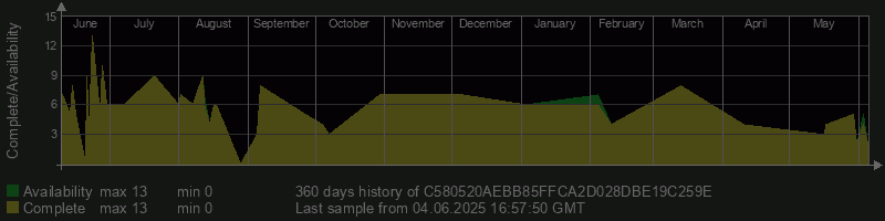 C580520AEBB85FFCA2D028DBE19C259E