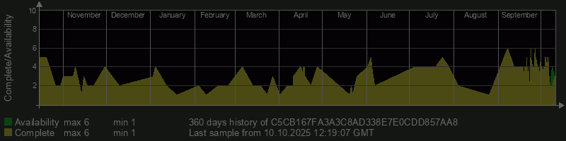 C5CB167FA3A3C8AD338E7E0CDD857AA8