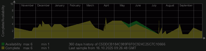 C5DDCB184C989F6F0C924C25C7C10666