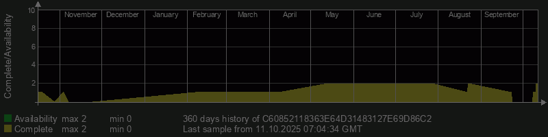 C60852118363E64D31483127E69D86C2