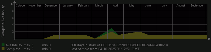 C63D184C299B69CB6DC062464E41061A