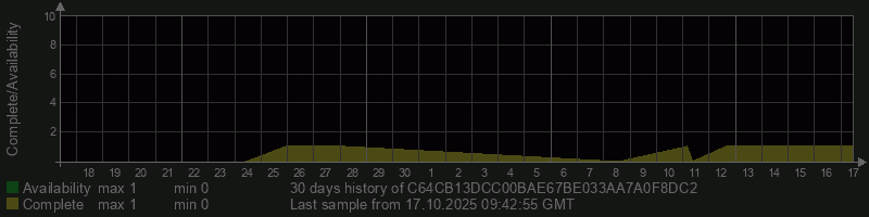 C64CB13DCC00BAE67BE033AA7A0F8DC2