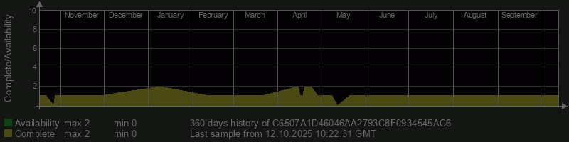 C6507A1D46046AA2793C8F0934545AC6