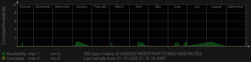 C66DD27A83CFF84F731BD21E8E78C7D2