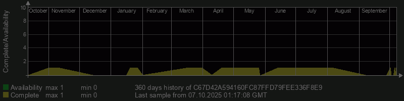 C67D42A594160FC87FFD79FEE336F8E9