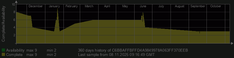 C6BBAFFBFFD4A9849978A063FF370EEB