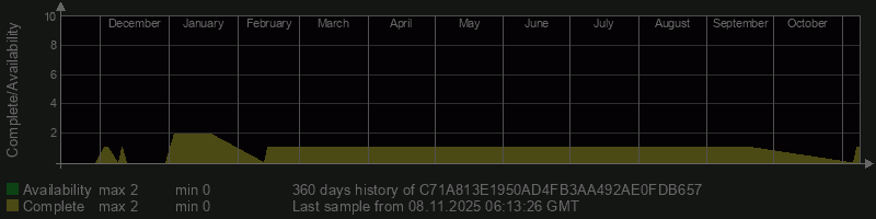 C71A813E1950AD4FB3AA492AE0FDB657