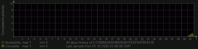 C7306B82A5048505951FE87B479F421E