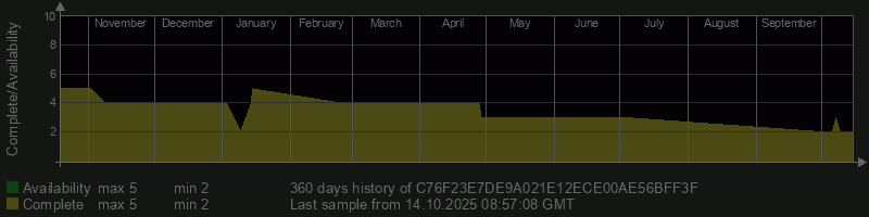 C76F23E7DE9A021E12ECE00AE56BFF3F