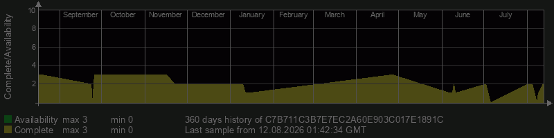 C7B711C3B7E7EC2A60E903C017E1891C