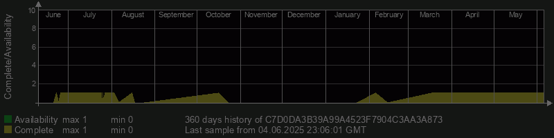 C7D0DA3B39A99A4523F7904C3AA3A873