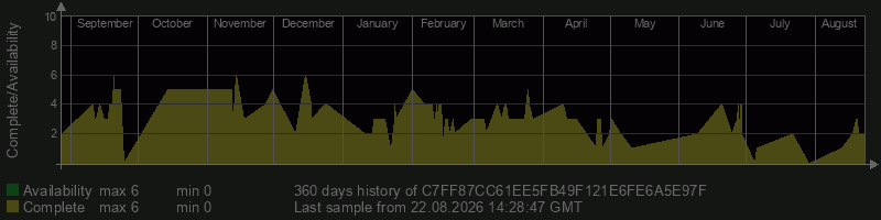 C7FF87CC61EE5FB49F121E6FE6A5E97F