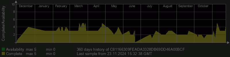 C81166309FEADA3328DB69DD46A00BCF