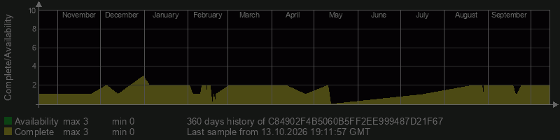 C84902F4B5060B5FF2EE999487D21F67