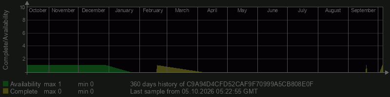 C9A94D4CFD52CAF9F70999A5CB808E0F