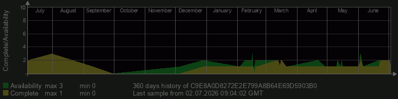 C9E8A0D8272E2E799A8B64E69D5903B0 C9E8A0D8272E2E799A8B64E69D5903B0