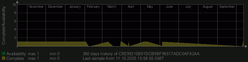 C9E99215B91DCB9BF96517ADC0AF82AA