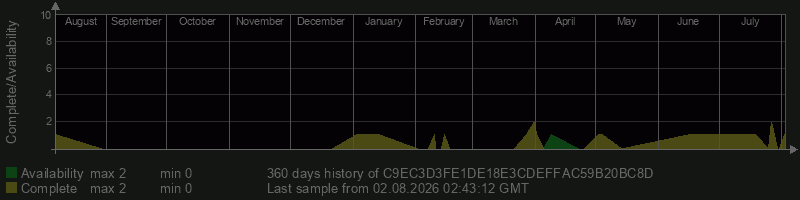 C9EC3D3FE1DE18E3CDEFFAC59B20BC8D C9EC3D3FE1DE18E3CDEFFAC59B20BC8D