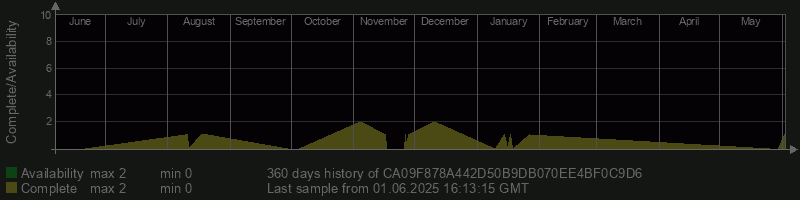 CA09F878A442D50B9DB070EE4BF0C9D6
