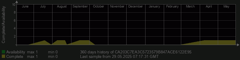 CA203C7EA3C5723579B847ACE6122E95