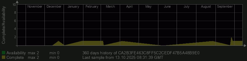 CA2B3FE463C8FF5C2CEDF47B5A48B9E0