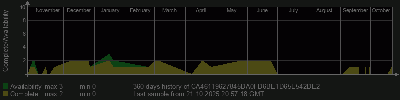 CA46119627845DA0FD6BE1D65E542DE2