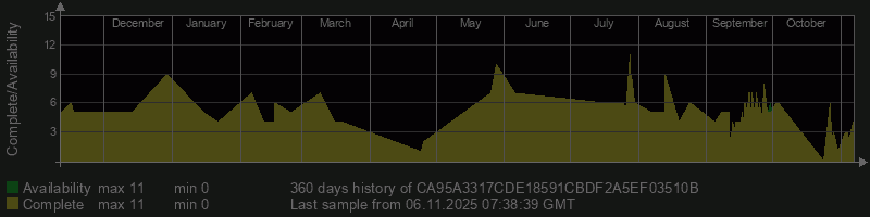 CA95A3317CDE18591CBDF2A5EF03510B CA95A3317CDE18591CBDF2A5EF03510B