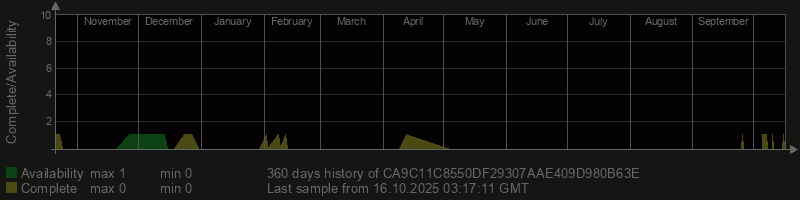 CA9C11C8550DF29307AAE409D980B63E