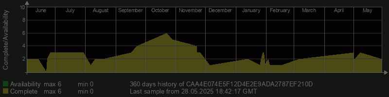 CAA4E074E5F12D4E2E9ADA2787EF210D