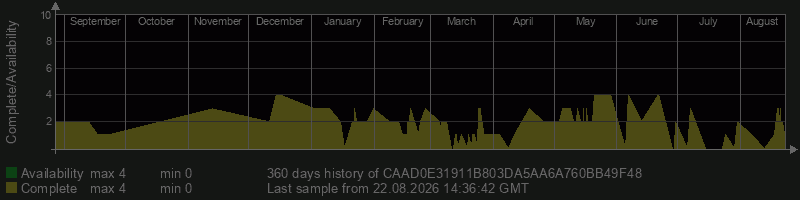 CAAD0E31911B803DA5AA6A760BB49F48