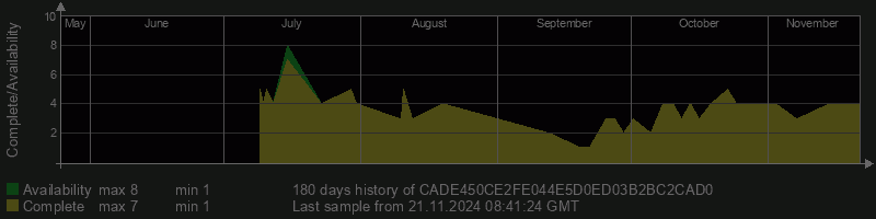 CADE450CE2FE044E5D0ED03B2BC2CAD0