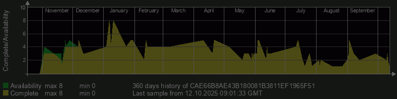 CAE66B8AE43B180081B3811EF1965F51