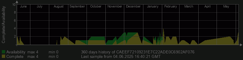 CAEEF72109231E7C22ADE0C6902AF076