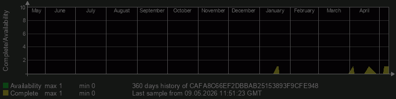 CAFA8C66EF2DBBAB25153893F9CFE948