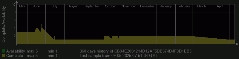 CB04E2004214D12AF5DB374D4F9D1EB3