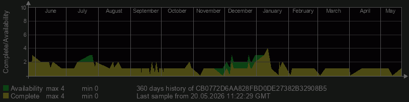 CB0772D6AA828FBD0DE27382B32908B5