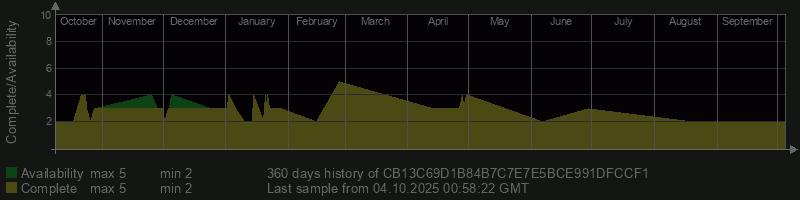 CB13C69D1B84B7C7E7E5BCE991DFCCF1